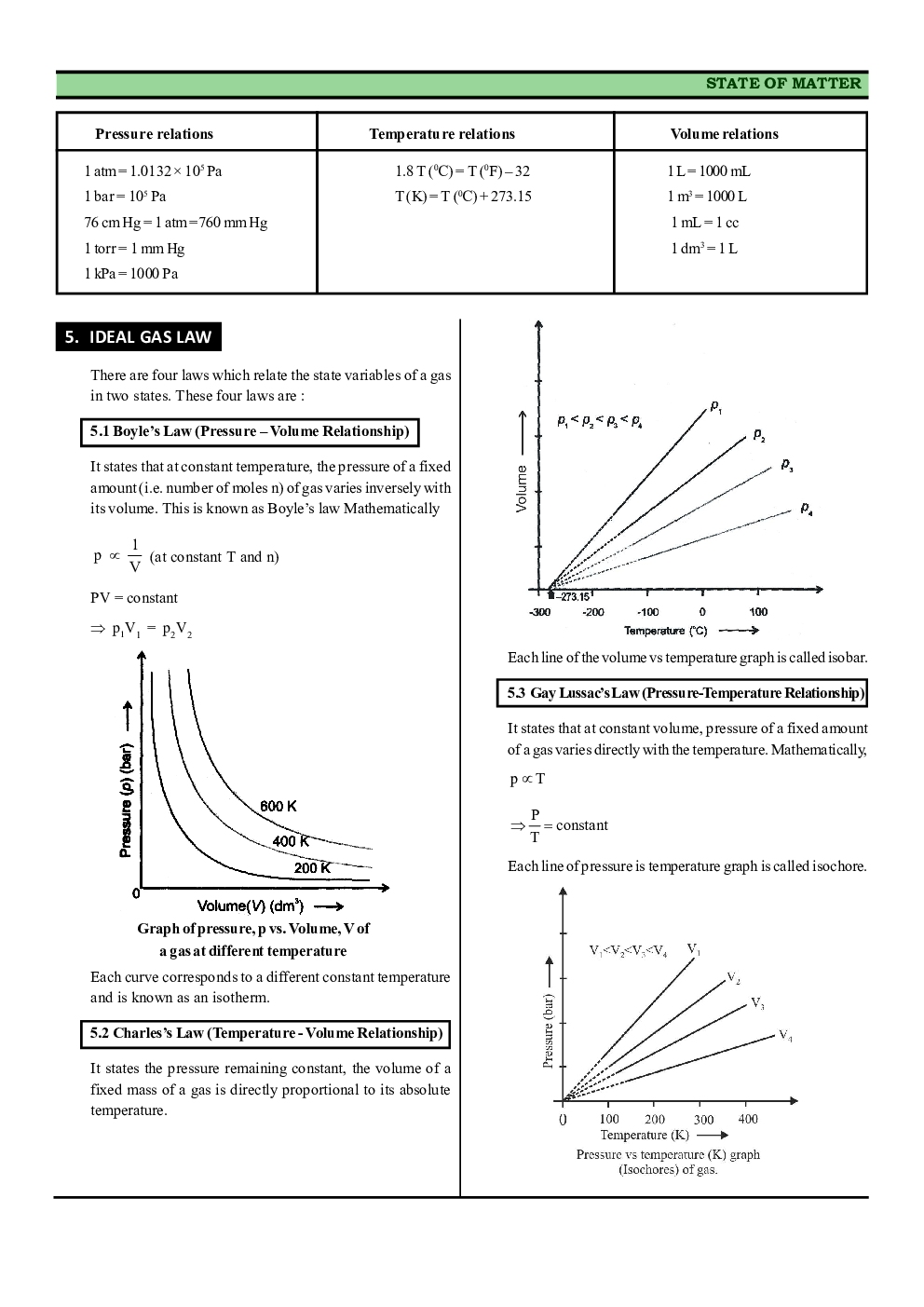 CBSE Class-11 Chemistry Revision Notes For States of Matter - Page 4