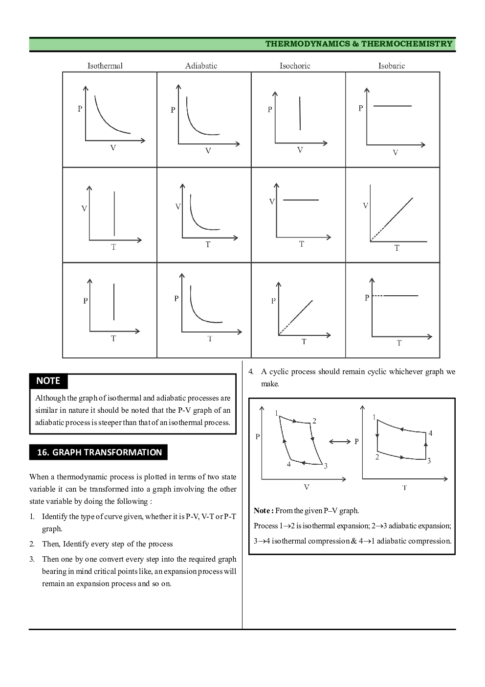 CBSE Class-11 Chemistry Revision Notes For Thermodynamics - Page 5