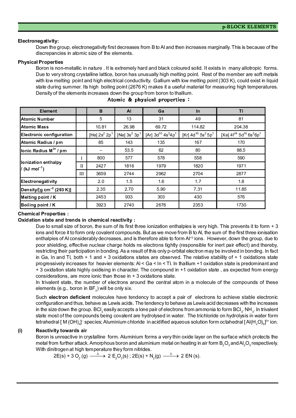 CBSE Class-11 Chemistry Revision Notes For The p-Block Elements - Page 3