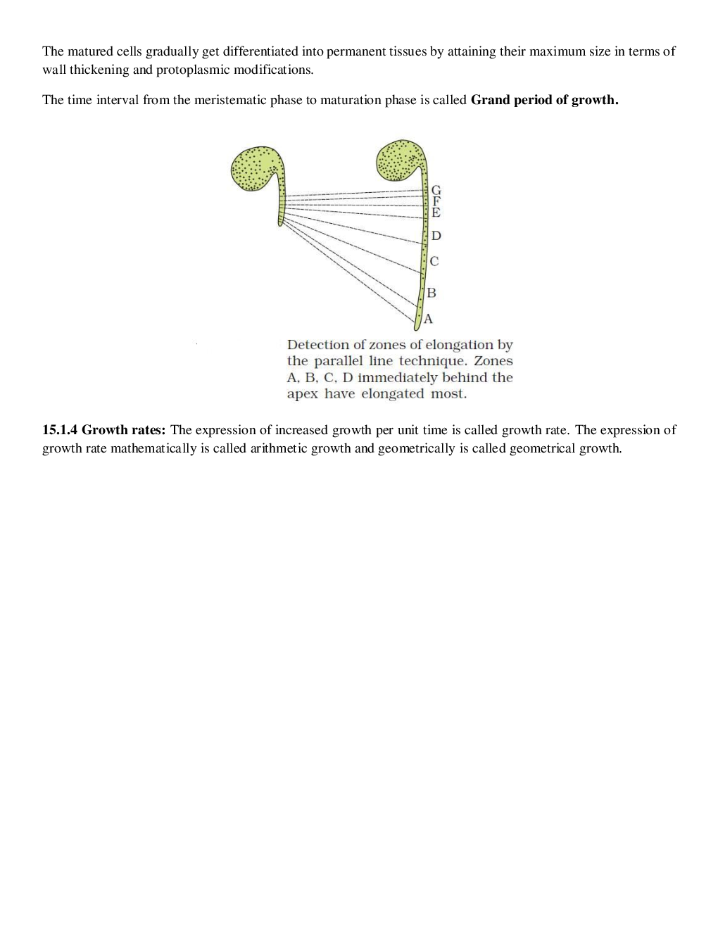 CBSE Class-11  Biology Revision Notes For Plant Growth and Development - Page 4