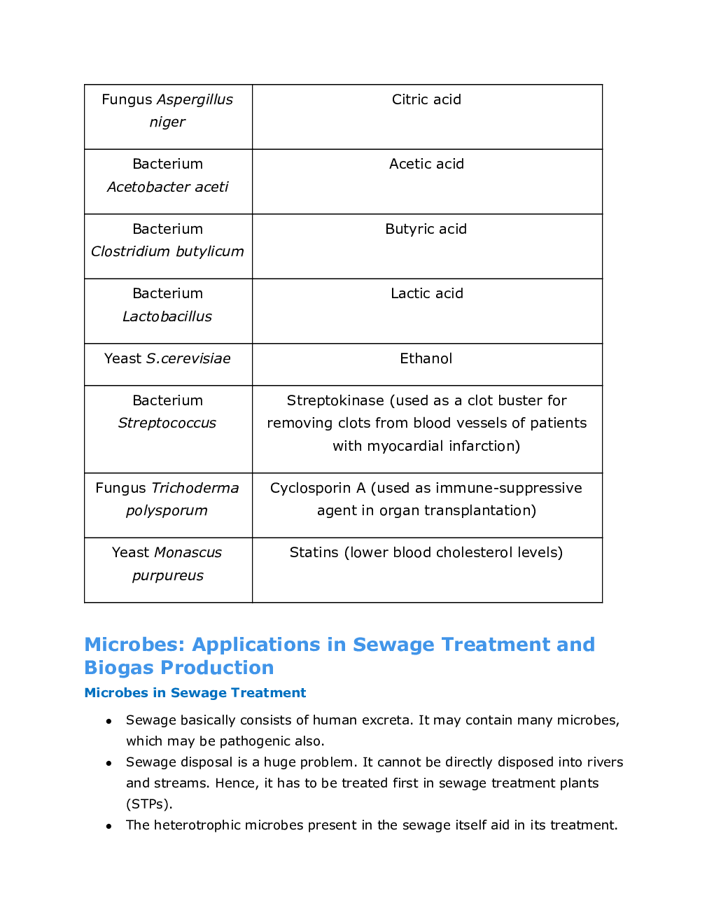 CBSE Class 12 Biology Revision Notes Microbes In Human Welfare - Page 4