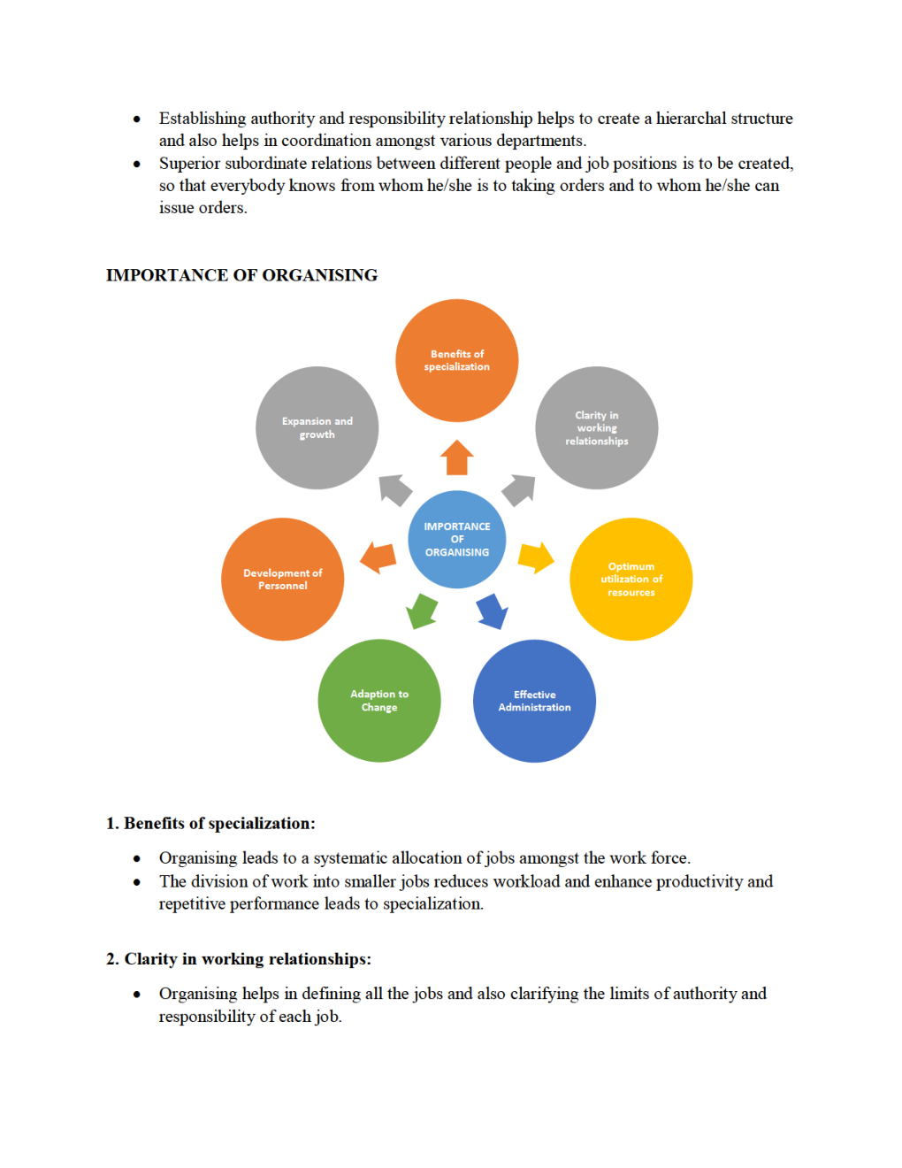 CBSE Class  12 Business Studies Revision Notes Organising - Page 4