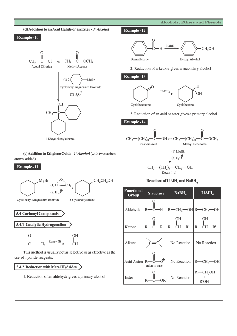 CBSE Class 12 Chemistry Revision Notes Alcohols, Phenols And Ethers - Page 5