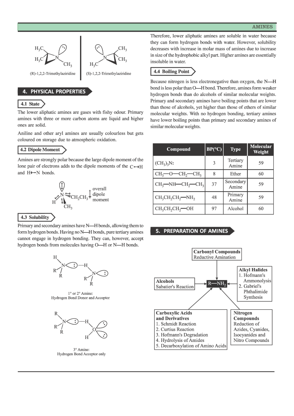 CBSE Class 12 Chemistry Revision Notes Amines - Page 3