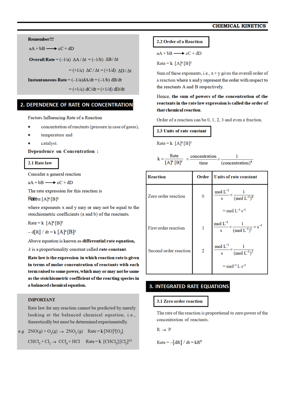 CBSE Class 12 Chemistry Revision Notes Chemical Kinetics - Page 3