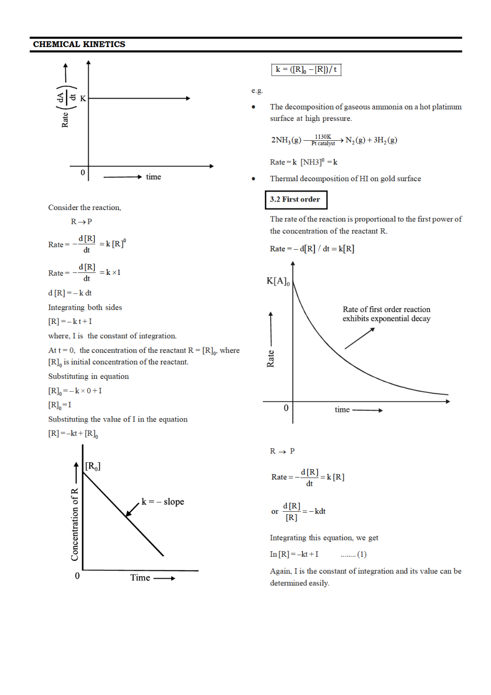 CBSE Class 12 Chemistry Revision Notes Chemical Kinetics - Page 4
