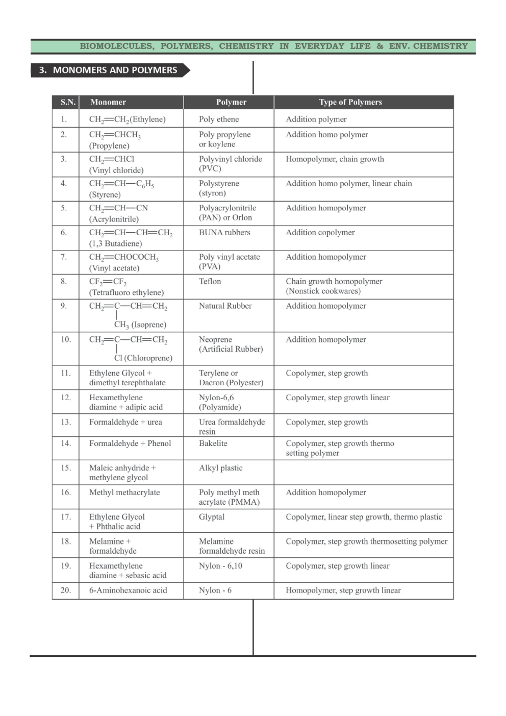 CBSE Class 12 Chemistry Revision Notes Polymers - Page 4