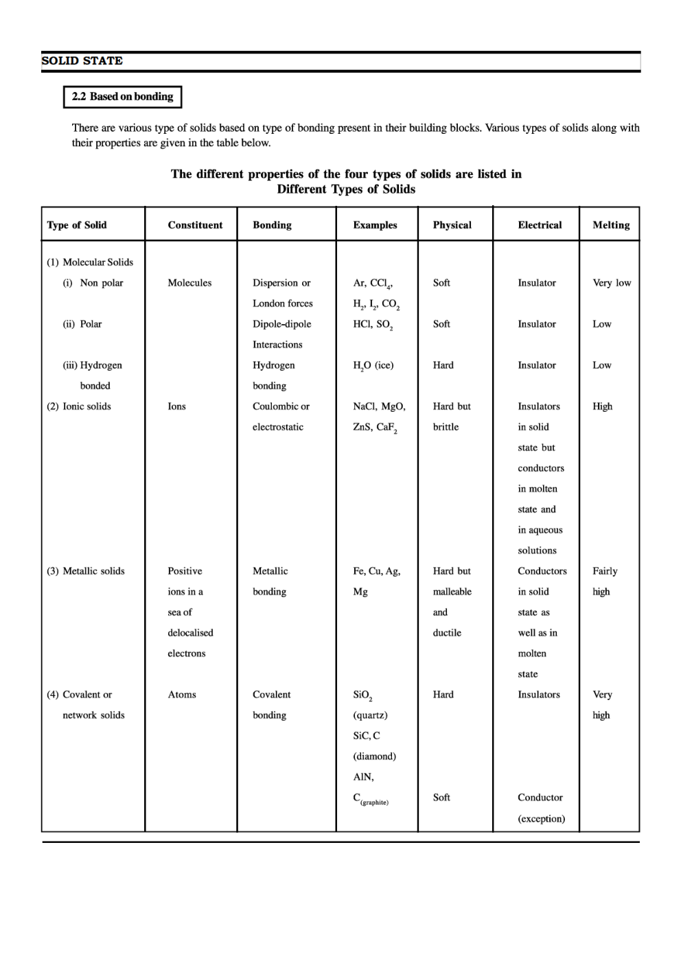 CBSE Class 12 Chemistry Revision Notes The Solid State - Page 3