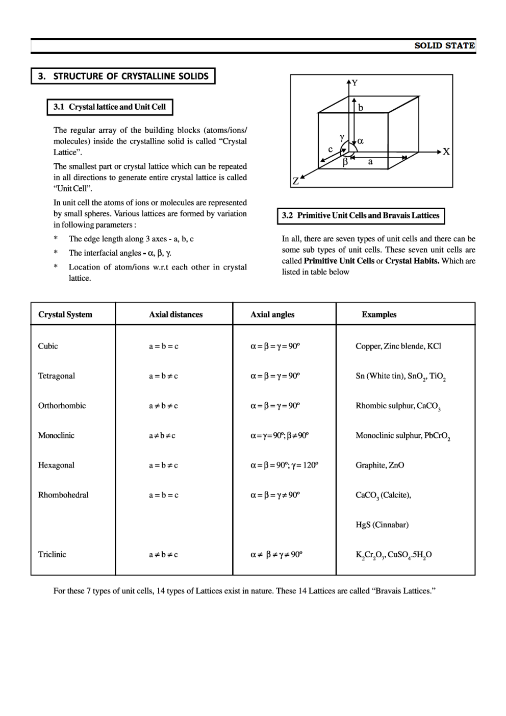 CBSE Class 12 Chemistry Revision Notes The Solid State - Page 4