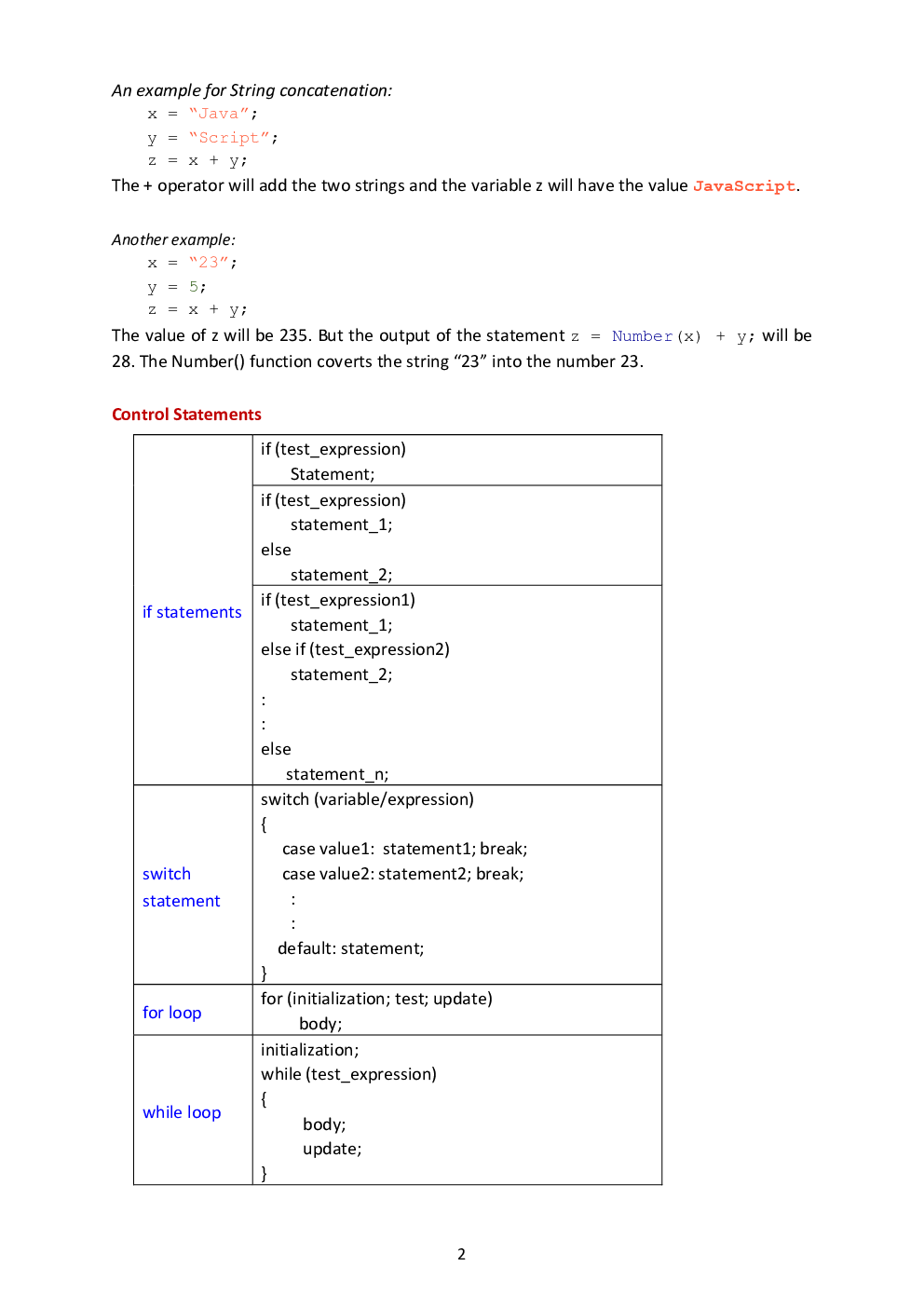 CBSE Class 12 Computer Science Revision Notes Client Side Scripting Using Java Script - Page 3