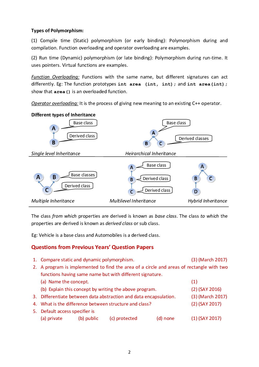 CBSE Class 12 Computer Science Revision Notes Concepts Of Object Oriented Programming - Page 3
