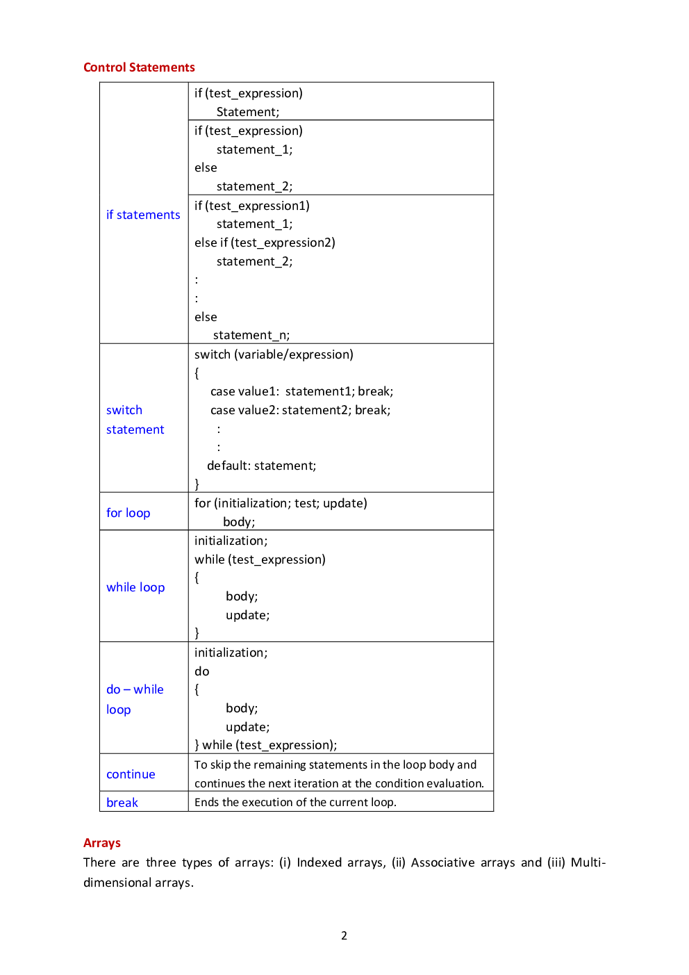 CBSE Class 12 Computer Science Revision Notes Server Side Scripting Using PHP - Page 3