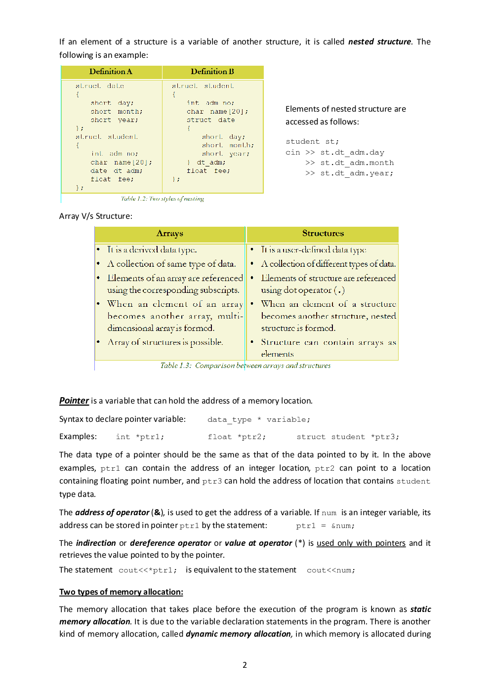CBSE Class 12 Computer Science Revision Notes Structures And Pointers - Page 3