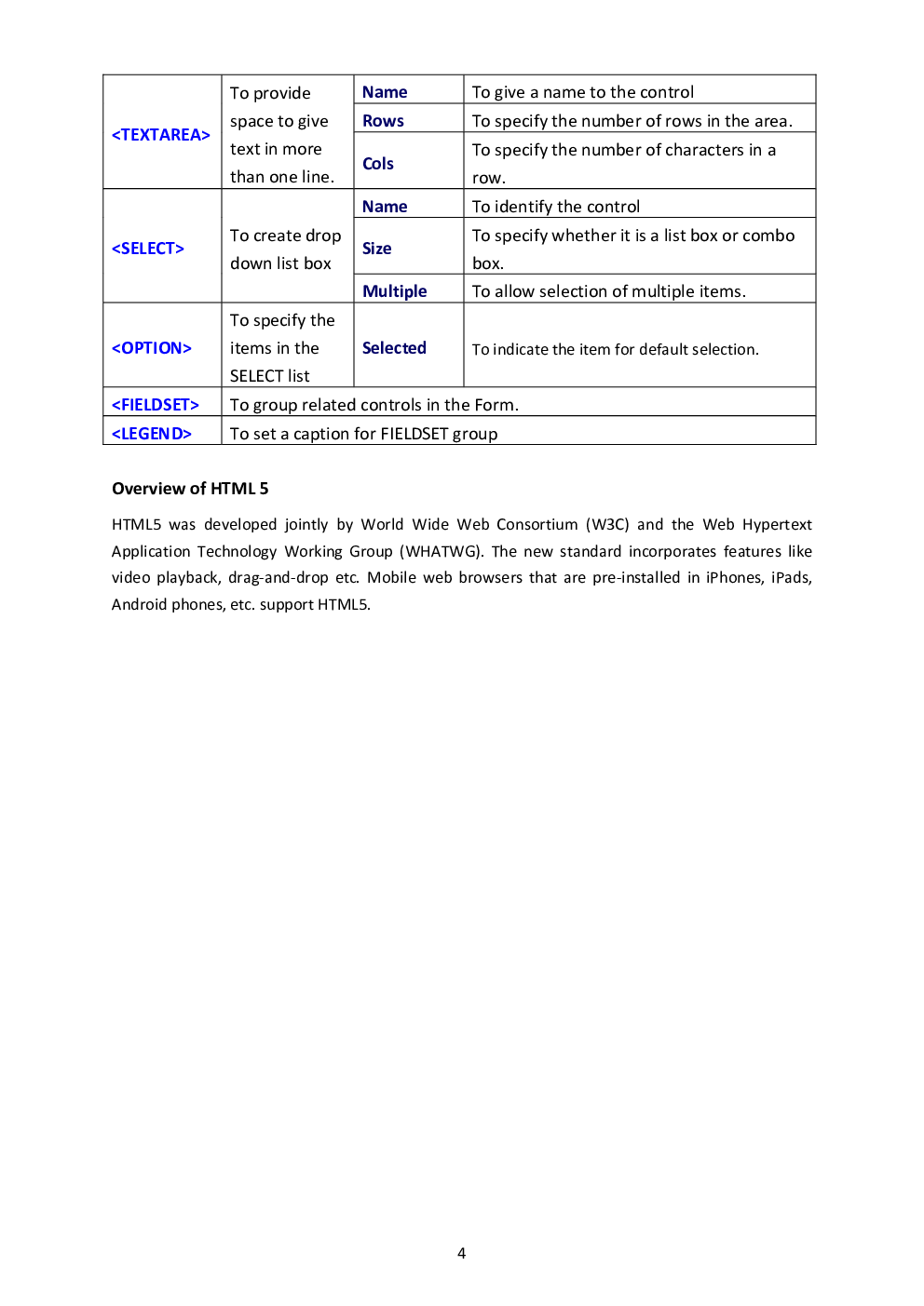 CBSE Class 12 Computer Science Revision Notes Web Designing Using HTML - Page 5