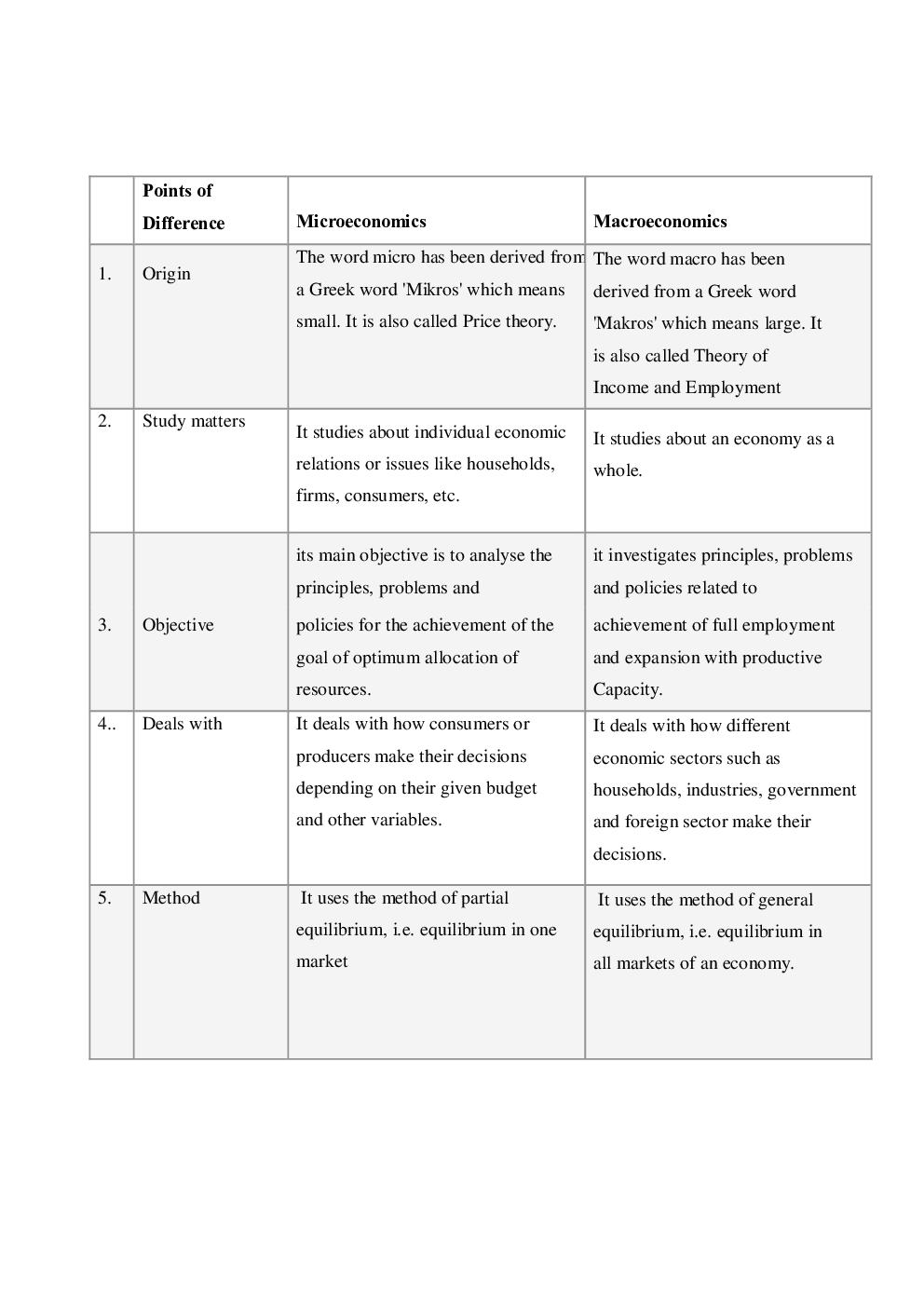 CBSE Class 12 Economics Revision Notes Introduction To Micro Economics - Page 4