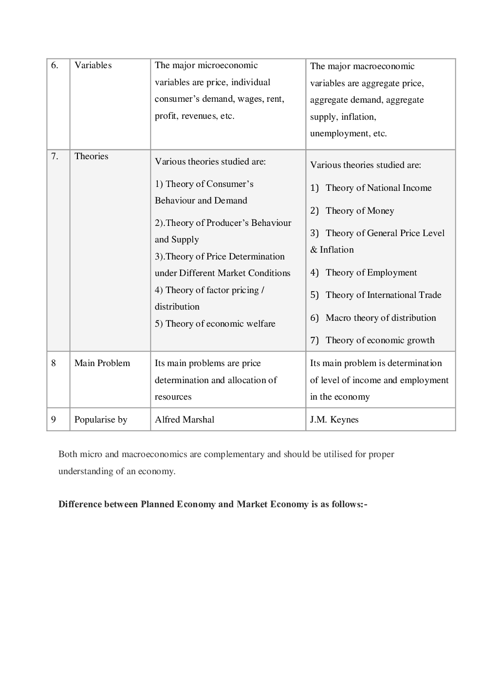 CBSE Class 12 Economics Revision Notes Introduction To Micro Economics - Page 5