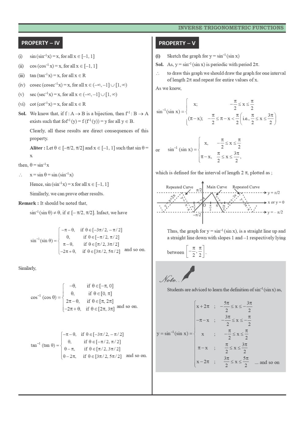 CBSE Class 12 Maths Revision Notes Inverse Trigonometric Functions - Page 5