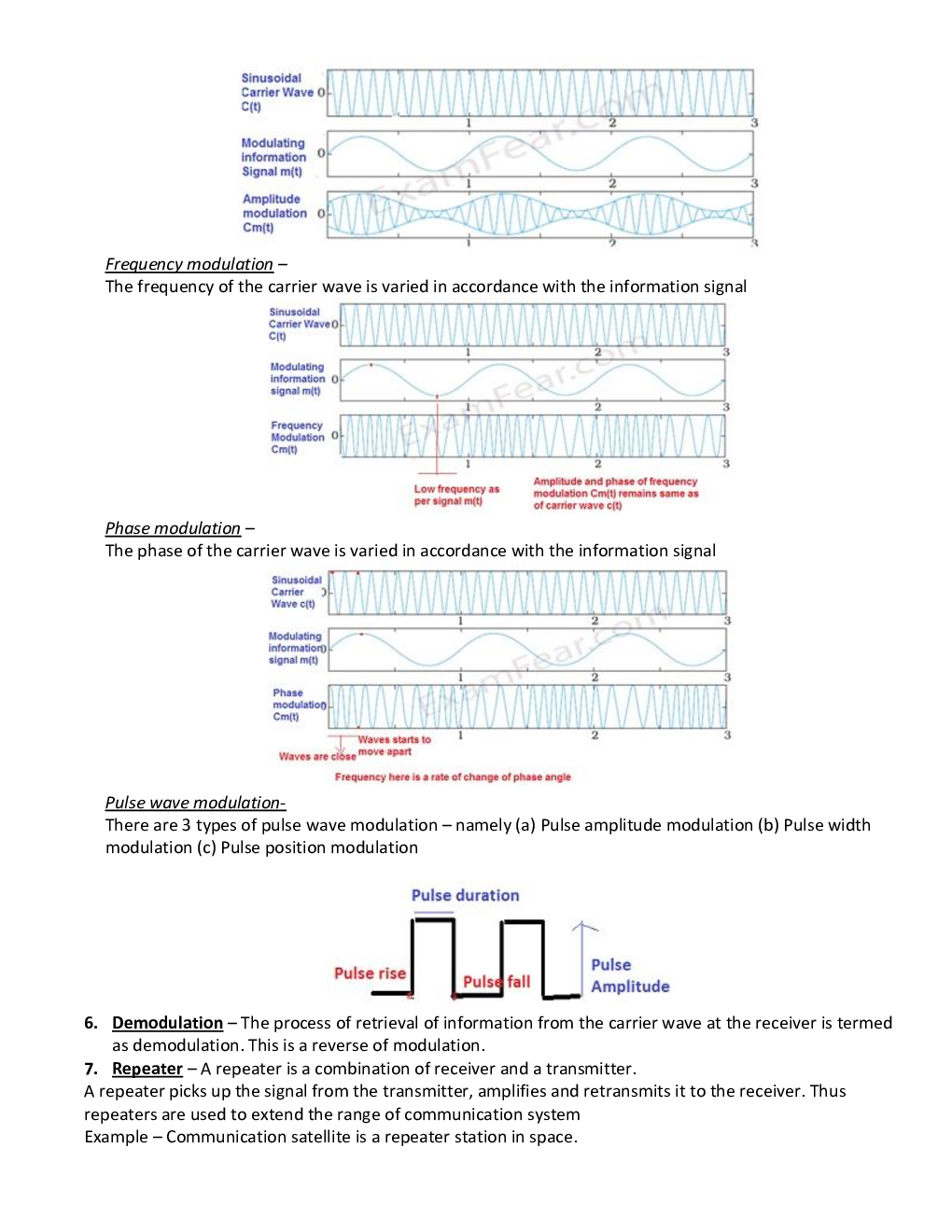 CBSE Class 12 Physics Revision Notes Communication Systems - Page 5