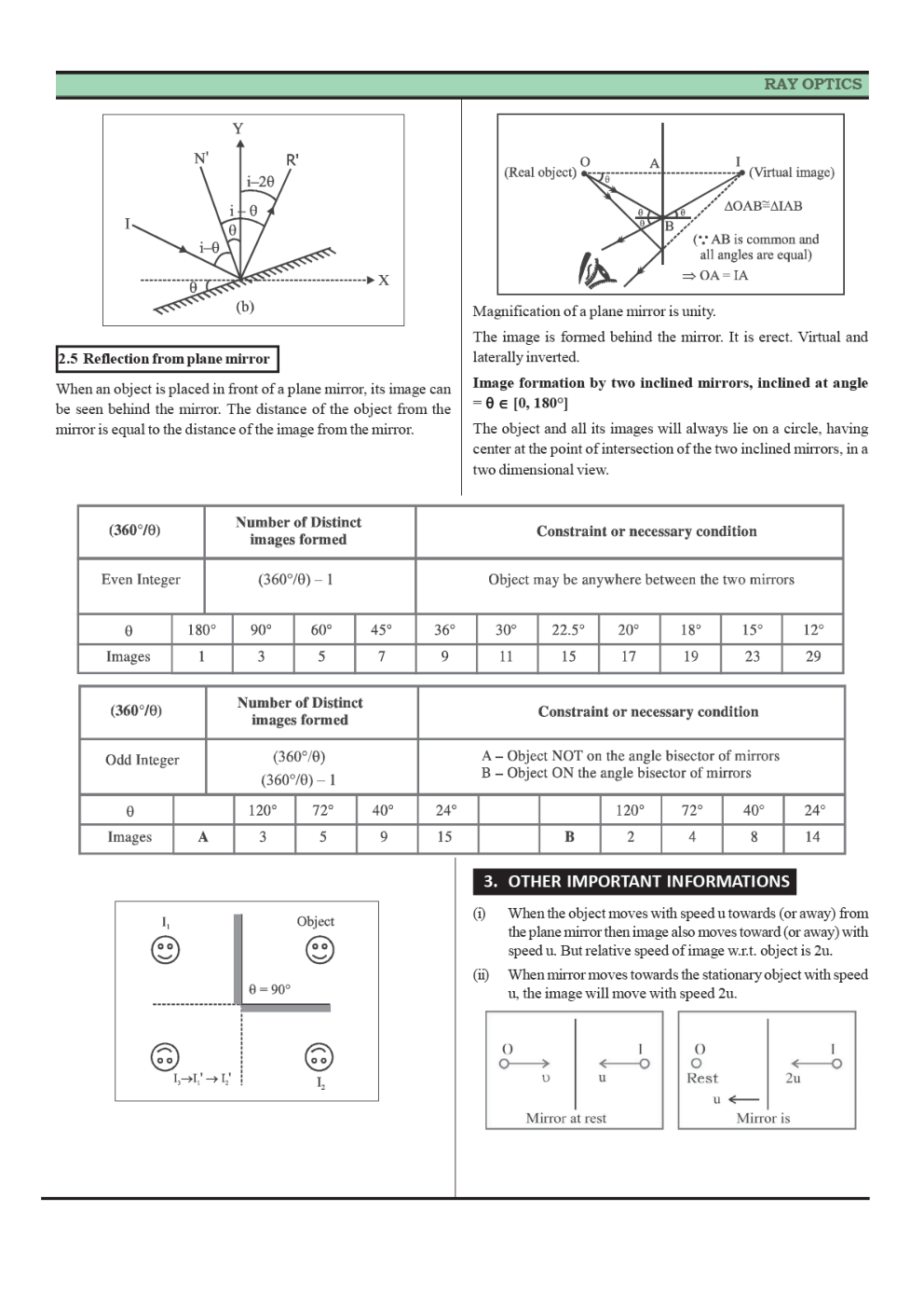 CBSE Class 12 Physics Revision Notes Ray Optics And Optical Instruments - Page 3