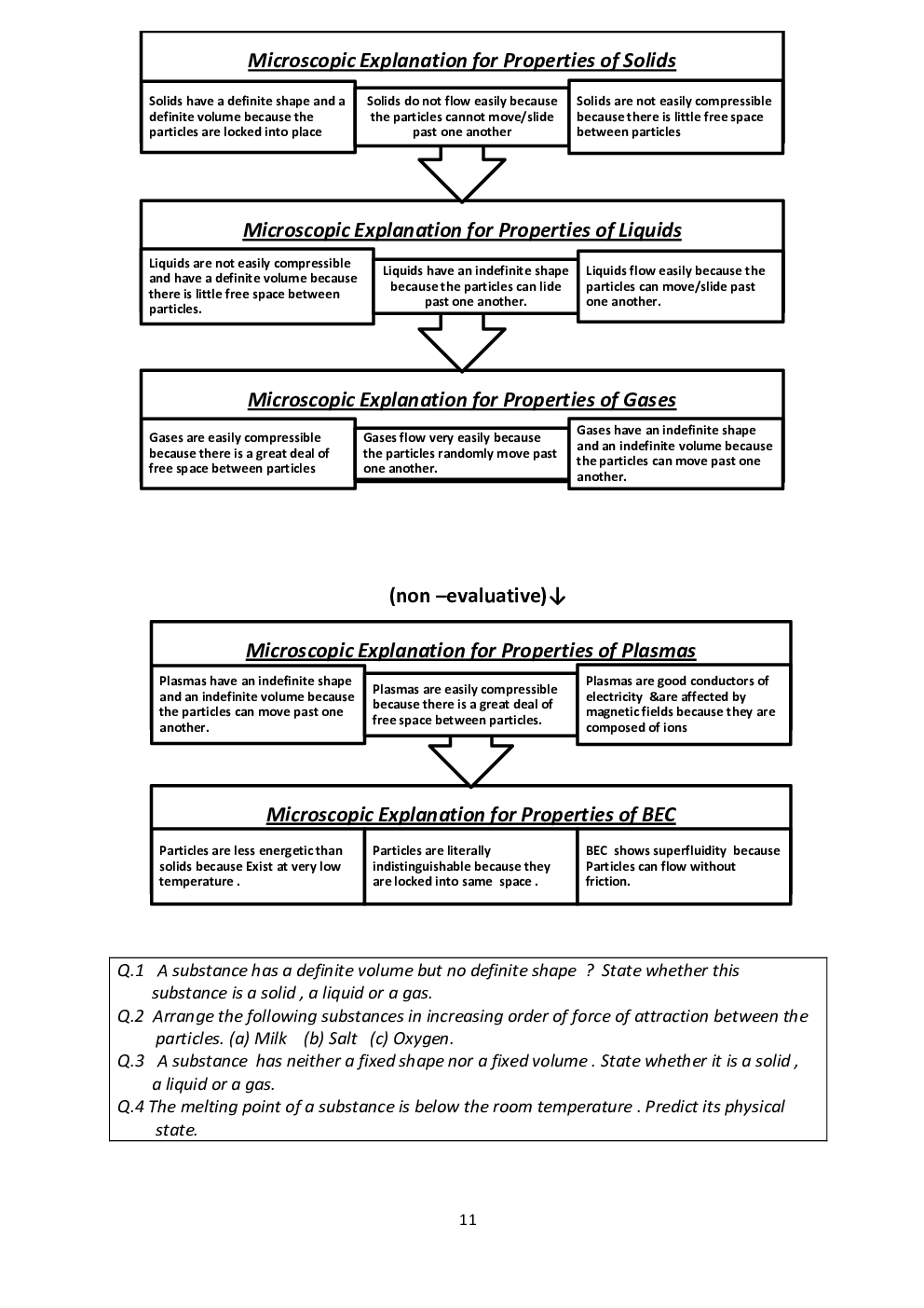 CBSE Revision Notes Class IX Science - Page 4