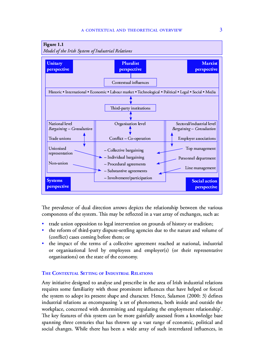 UGC NET Human Resource Management Study Material For Industrial Relations - Page 5