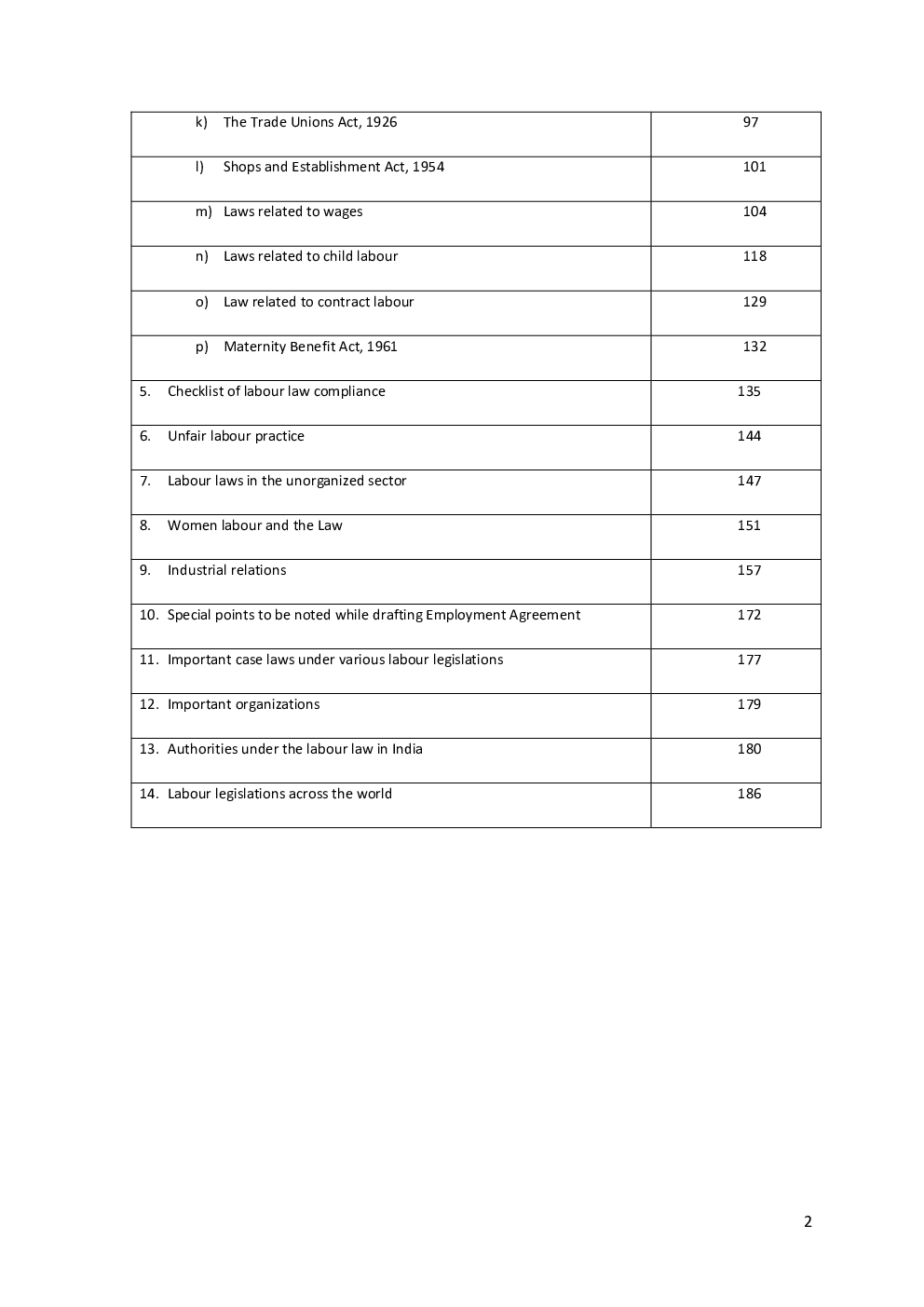 UGC NET Human Resource Management Study Material For Labour Legislation - Page 3