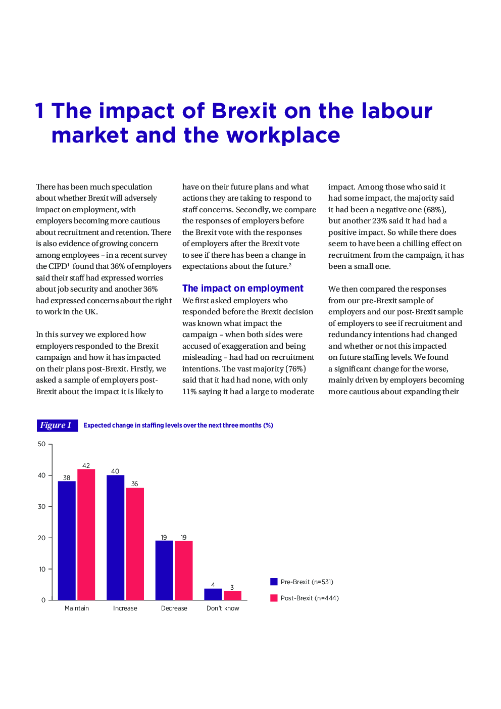 UGC NET Human Resource Management Study Material For Labour Market - Page 3