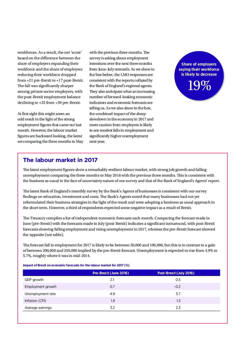 UGC NET Human Resource Management Study Material For Labour Market - Page 4