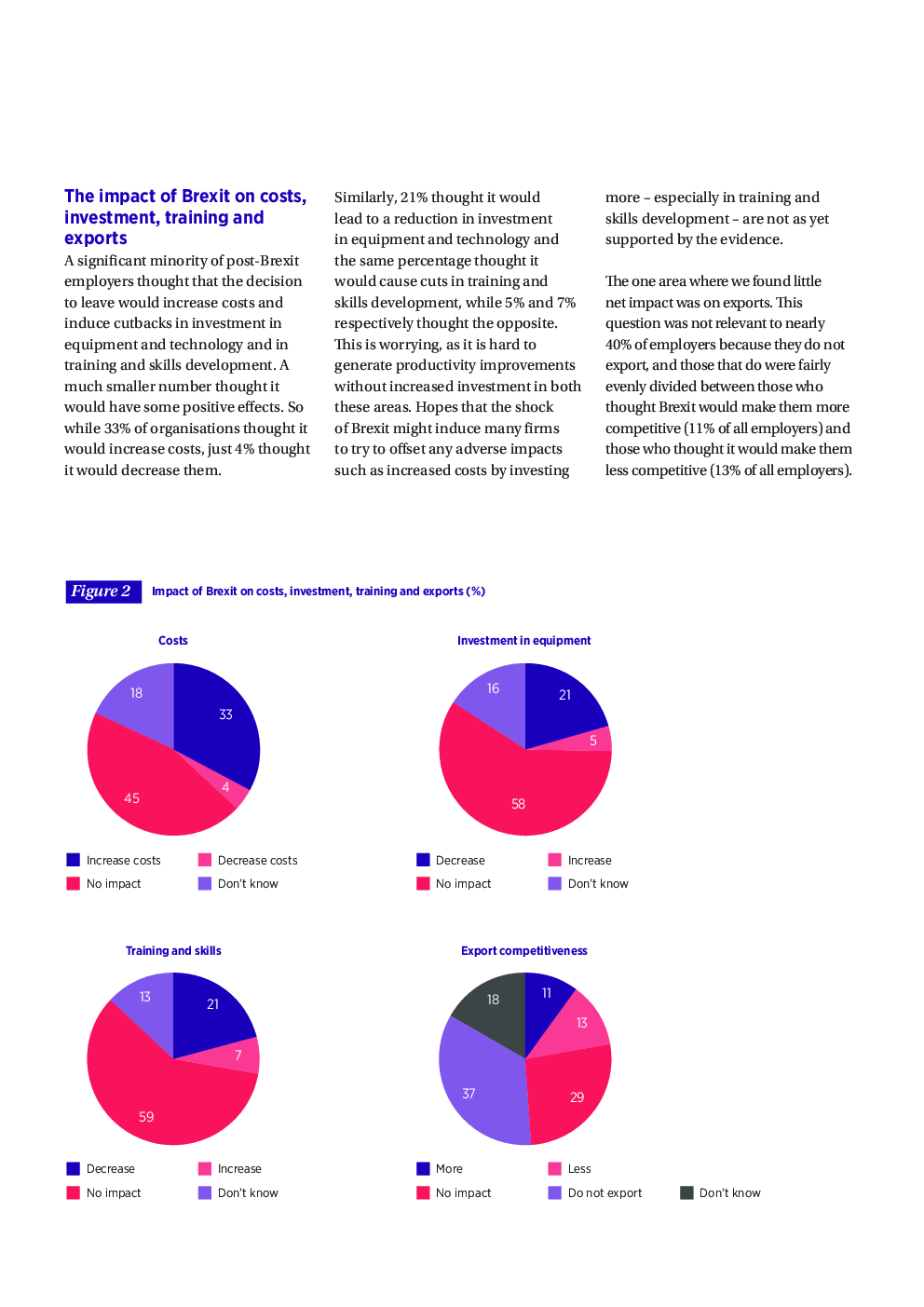 UGC NET Human Resource Management Study Material For Labour Market - Page 5