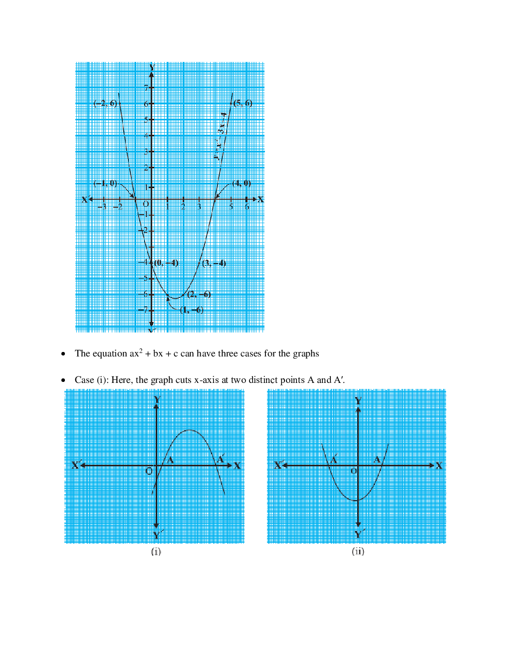 CBSE Class 10 Revision Notes Maths - Page 4