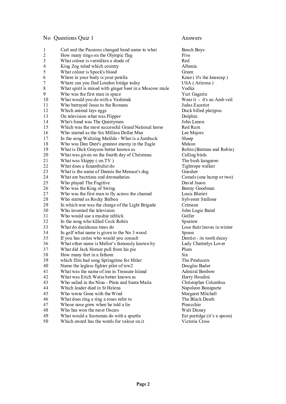 10000 General Knowledge Question With Answer For NABARD Exam - Page 3