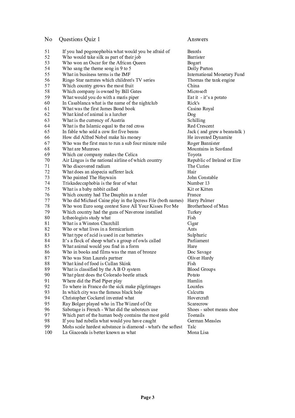 10000 General Knowledge Question With Answer For NABARD Exam - Page 4