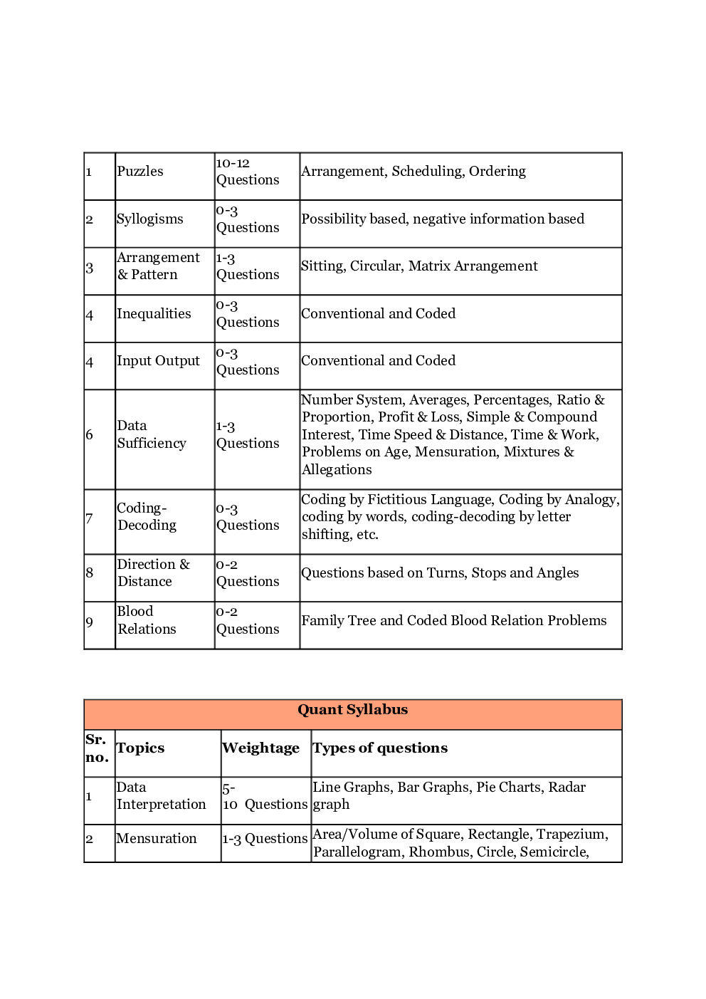 NABARD Grade A Syllabus 2020 - Page 3