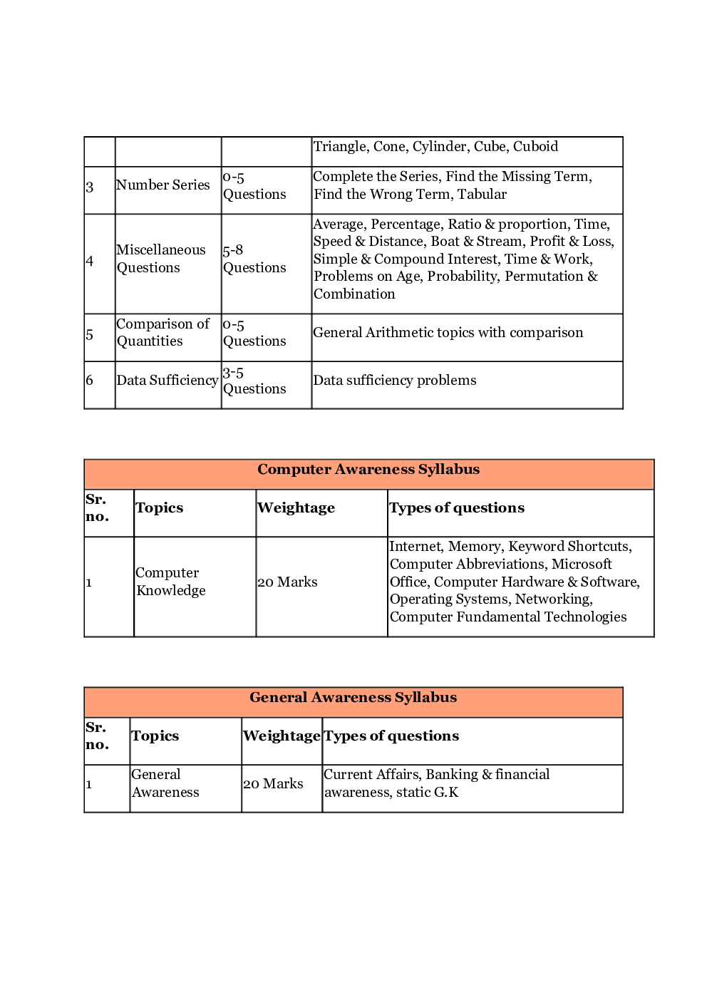 NABARD Grade A Syllabus 2020 - Page 4