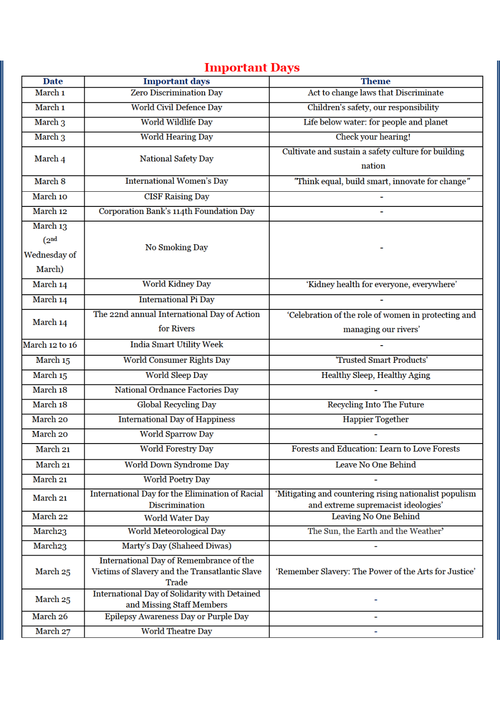 GK And Current Affairs March 2019 - Page 3