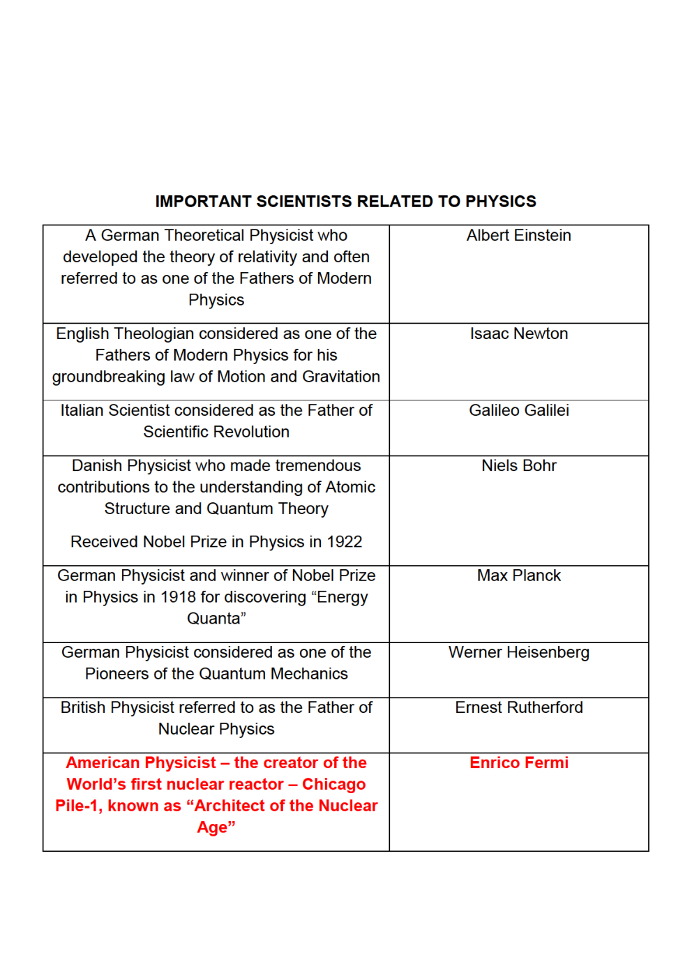 GK Physics For Competitive Exam - Page 2
