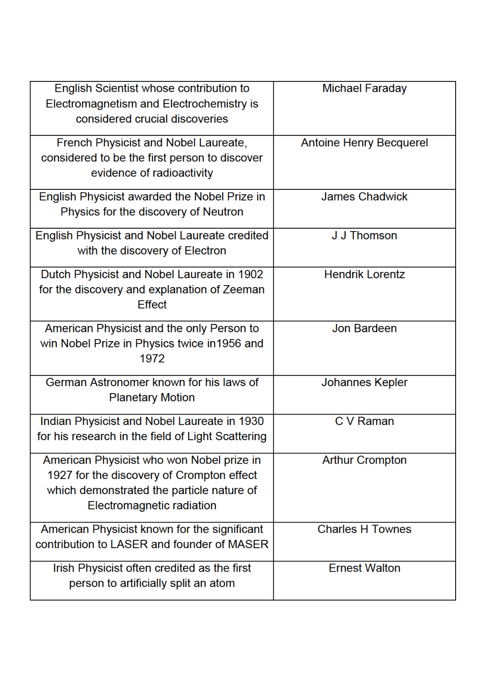 GK Physics For Competitive Exam - Page 3