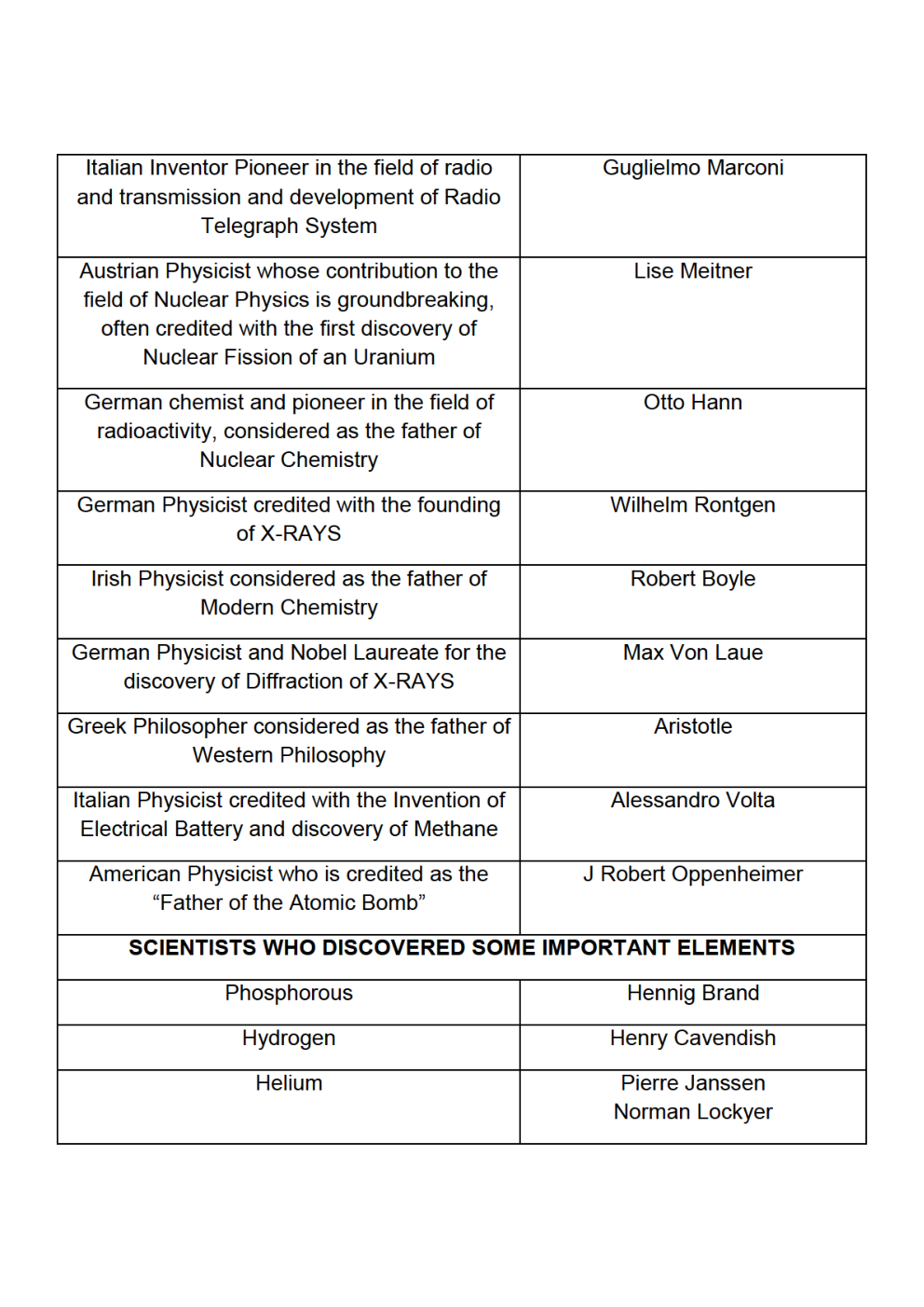GK Physics For Competitive Exam - Page 4
