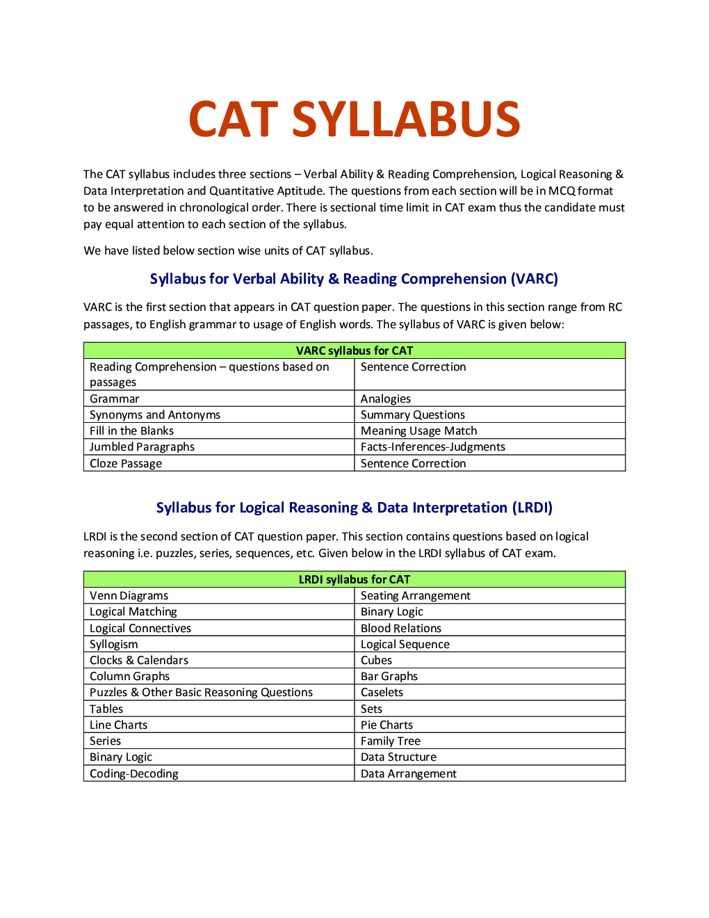 Download Free CAT 2022 Syllabus PDF Online 2022