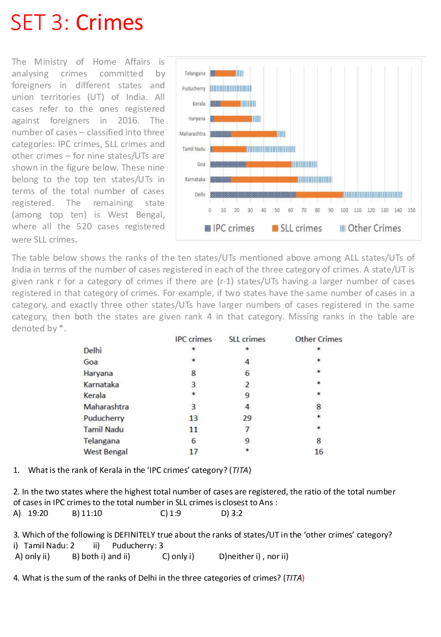 CAT Data Interpretation And Logical Reasoning Previous Year Paper With Answer Slot1 2019 - Page 5
