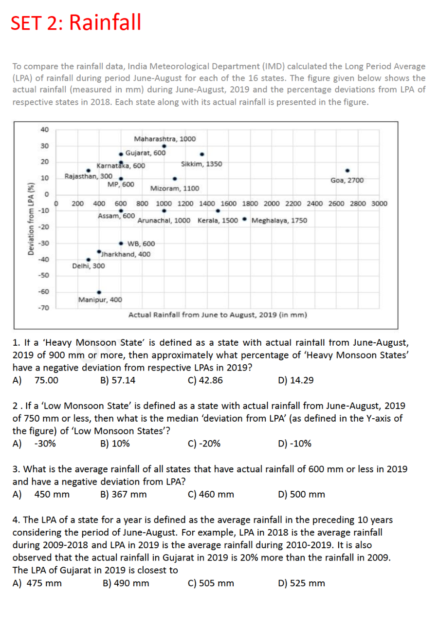 CAT Data Interpretation And Logical Reasoning Previous Year Paper With Answer Slot2 2019 - Page 4