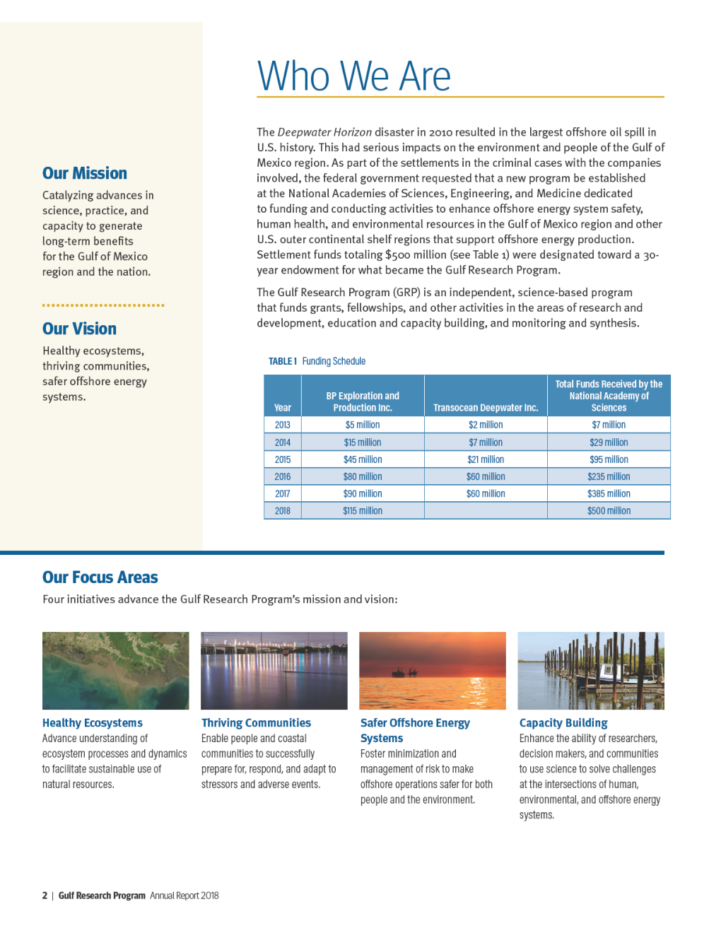 The Gulf Research Program Annual Report 2018 - Page 3
