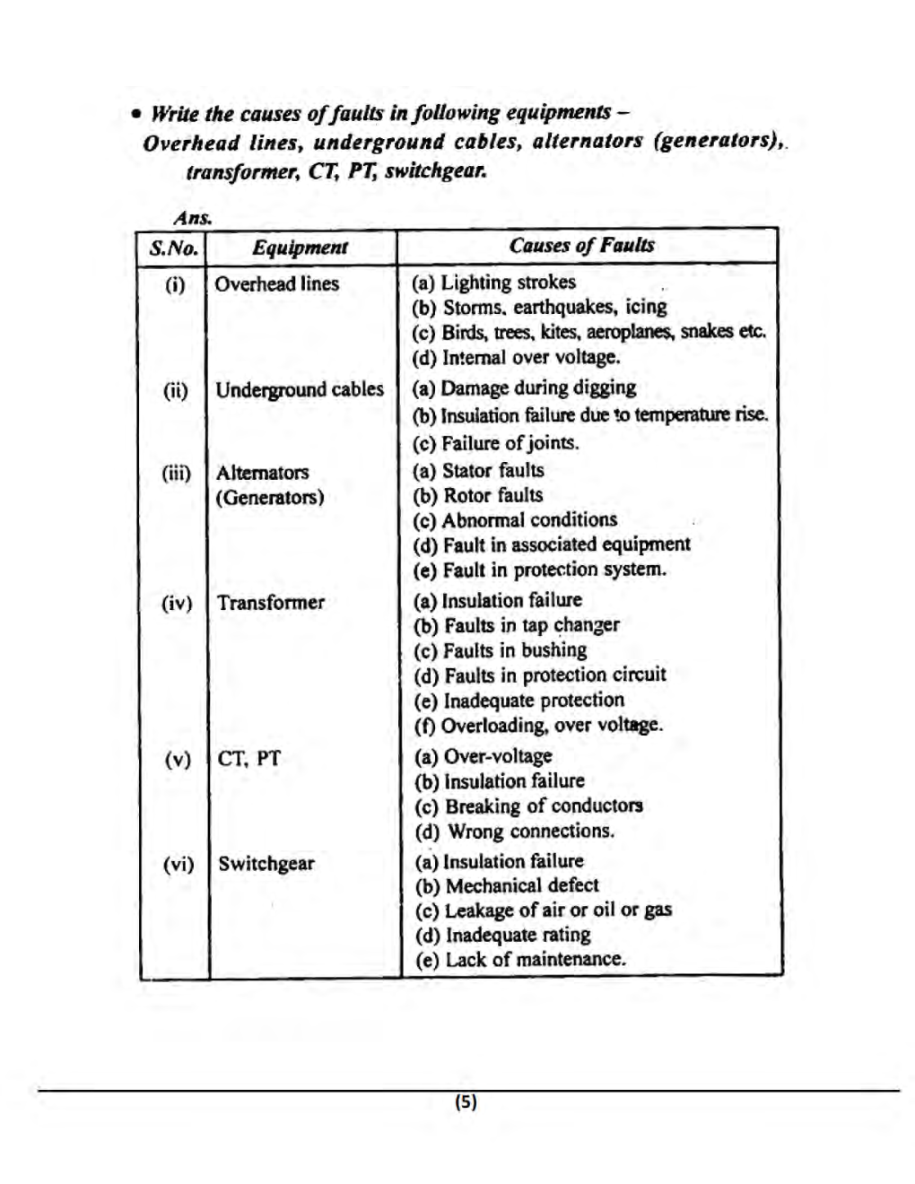Switchgear & Protection B.Tech 5th Sem Civil Engineering For JECRC University - Page 5