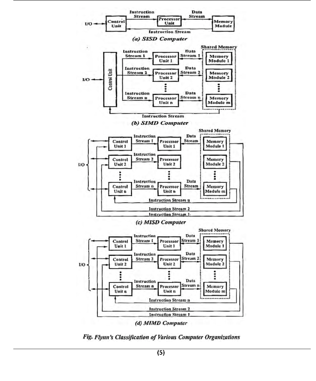 Advanced Computer Architecture For JECRC University B. Tech 6th Sem Computer Science Engineering - Page 5