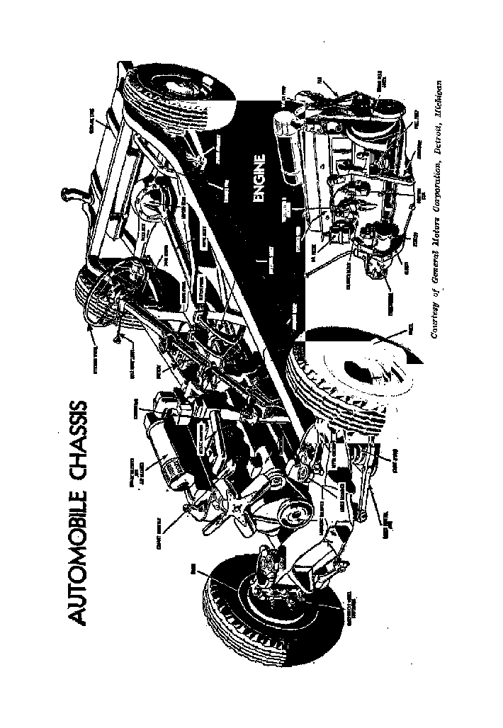 Elements Of Automotive Mechanics  - Page 3