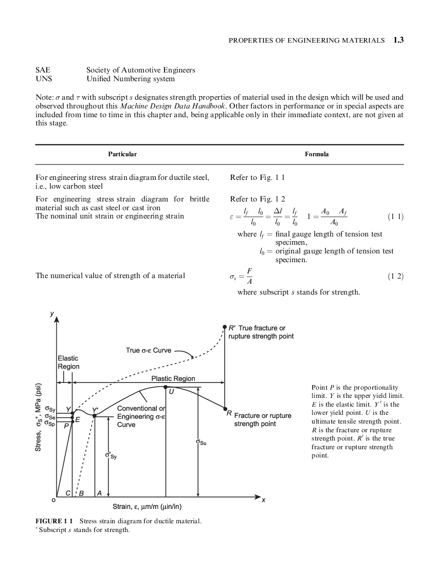 Engineering Materials (Material Science) - Page 4