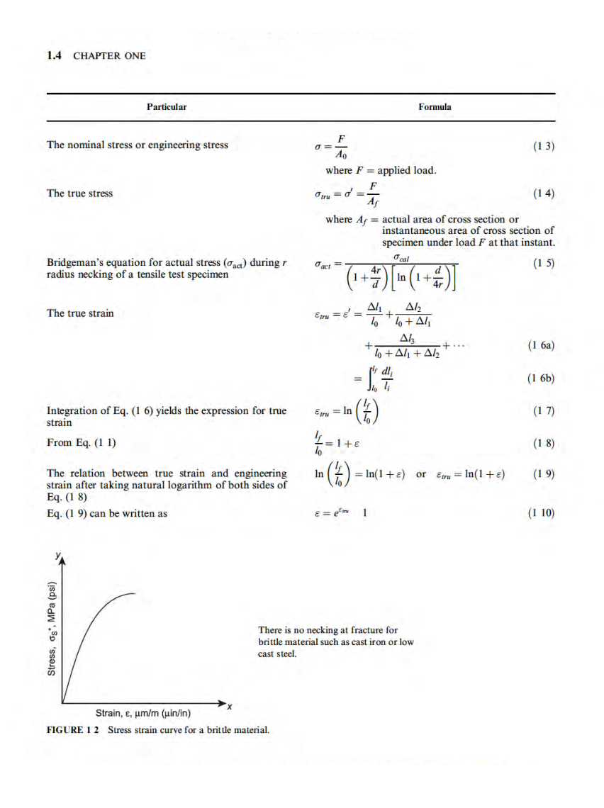 Download Free Engineering Materials (Material Science) PDF Online