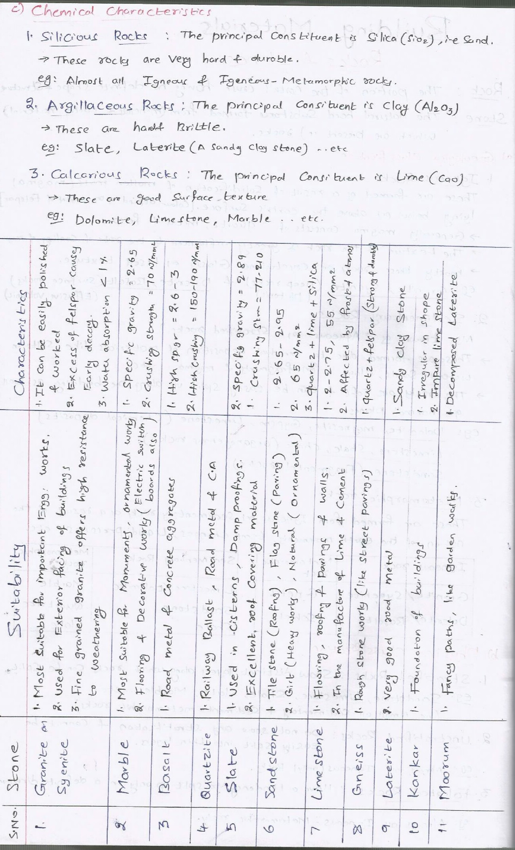 GATE Civil Hand Written Short Notes For Building Material  - Page 3