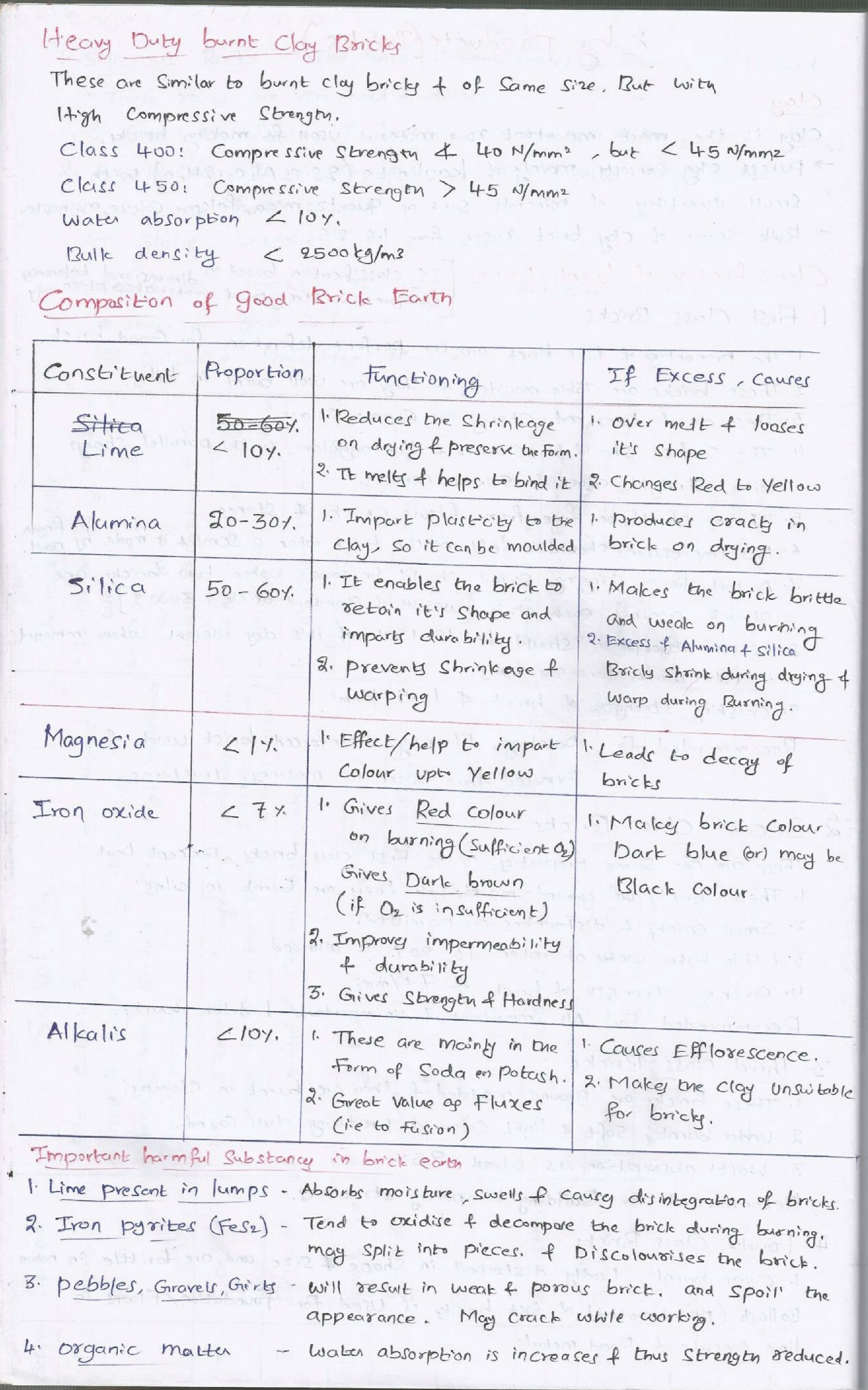 GATE Civil Hand Written Short Notes For Building Material  - Page 5