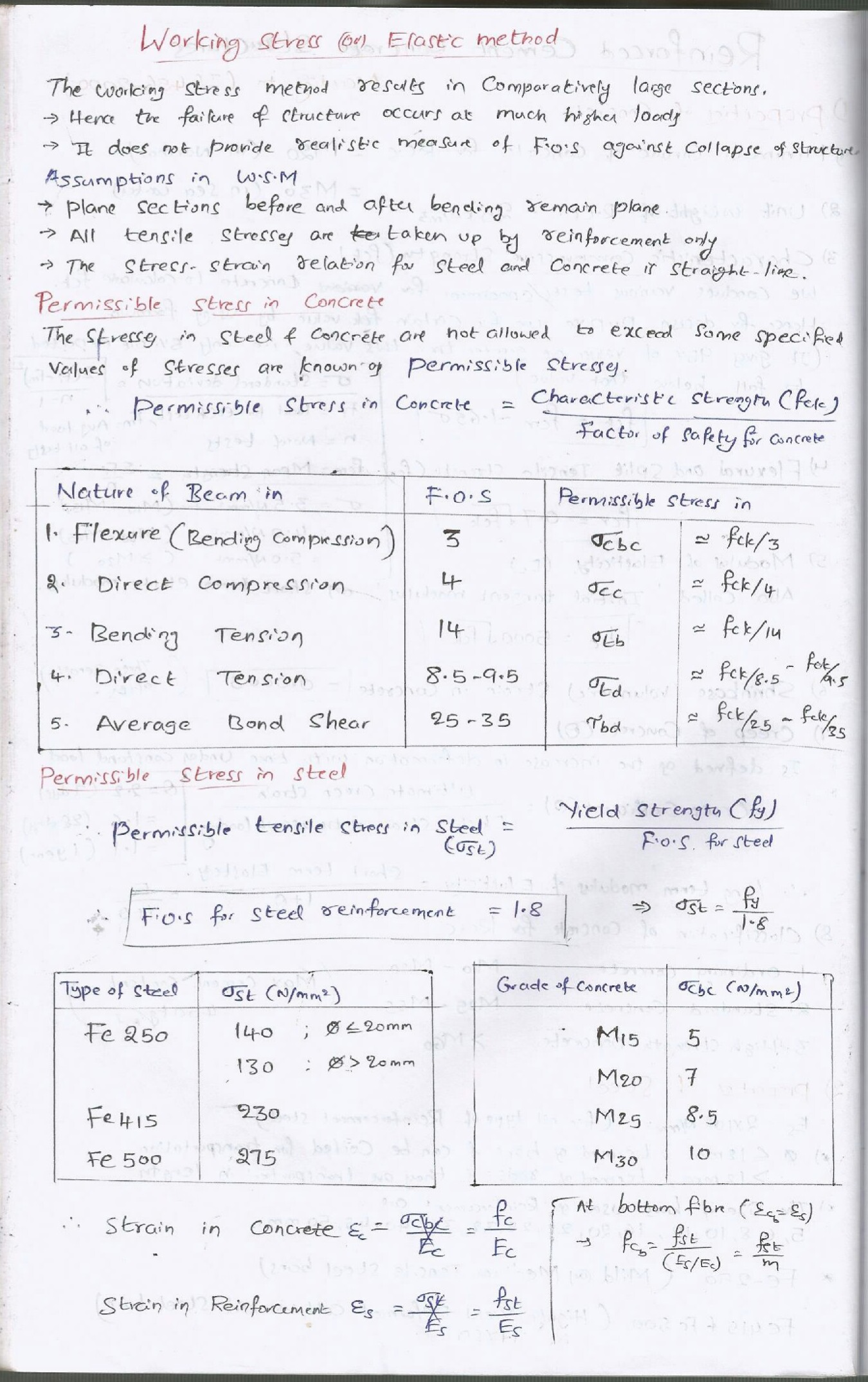 GATE Civil Hand Written Short Notes For Reinforced Cement Concrete - Page 3